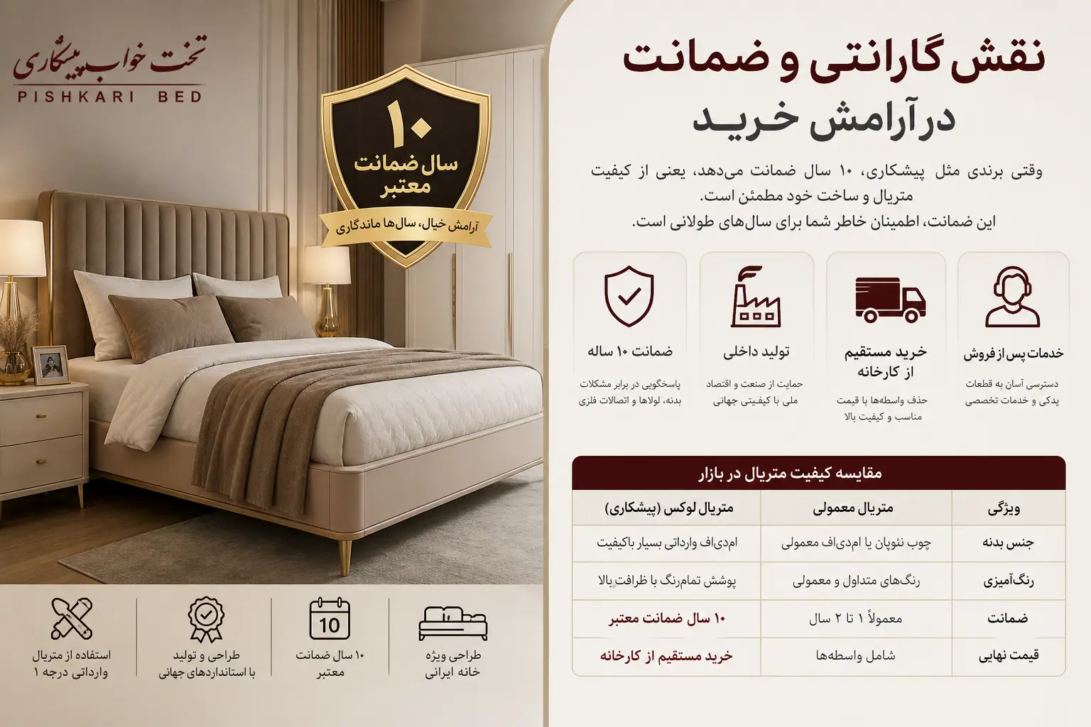 نقش گارانتی و ضمانت در آرامش خرید