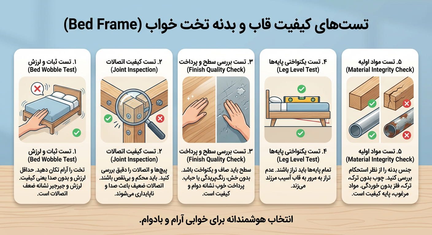 اینفوگرافیک تست&zwnj;های کیفیت قاب و بدنه تخت خواب شامل لرزش، اتصالات، پرداخت سطح، یکنواختی پایه&zwnj;ها و بررسی مواد اولیه.