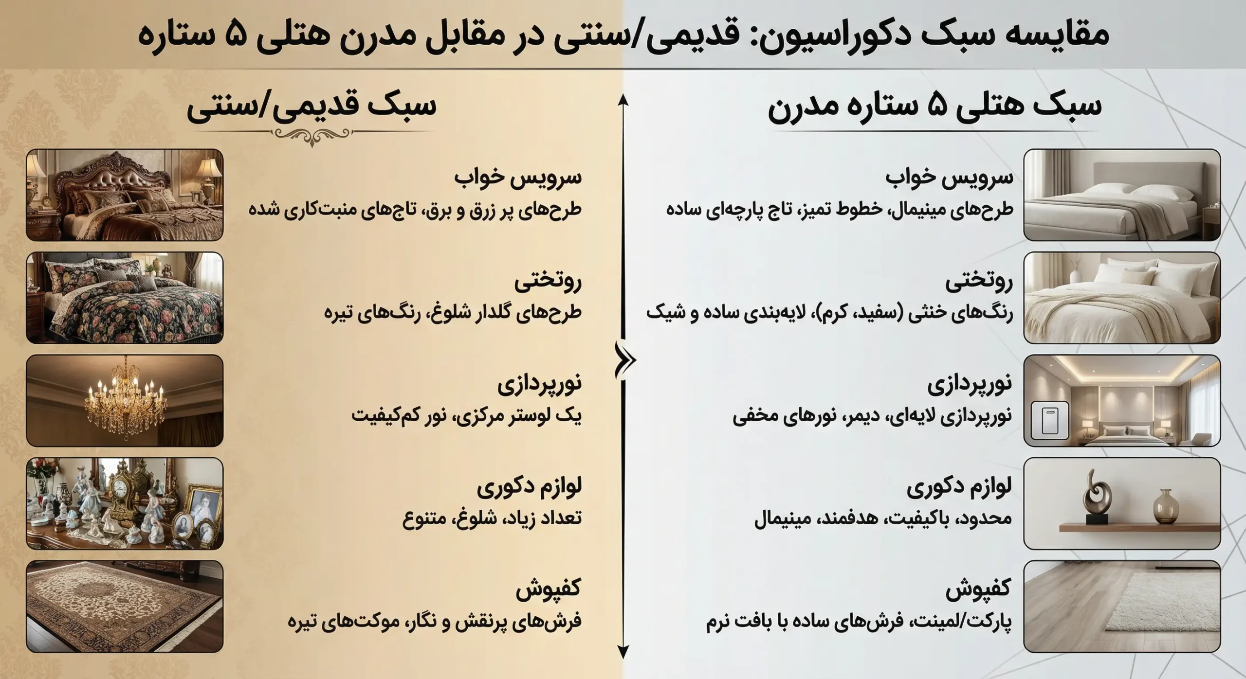 اینفوگرافیک مقایسه تفاوت&zwnj;های دکوراسیون اتاق خواب سنتی قدیمی با سبک مدرن هتلی و تاثیر سرویس خواب در آن