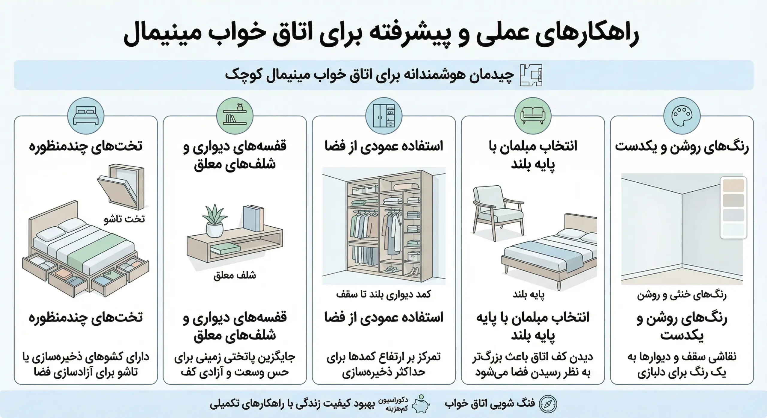 راهنمای تصویری چیدمان هوشمندانه اتاق خواب مینیمال کوچک با استفاده از تخت&zwnj;های تاشو چندمنظوره، شلف&zwnj;های دیواری و کمدهای بلند برای بهینه&zwnj;سازی فضا.