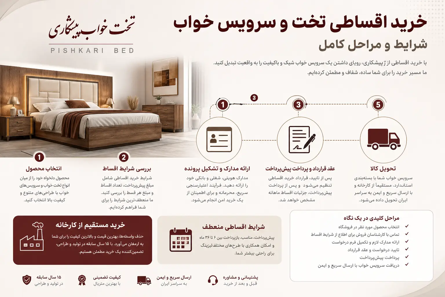 شرایط و مراحل خرید اقساطی تخت و سرویس خواب