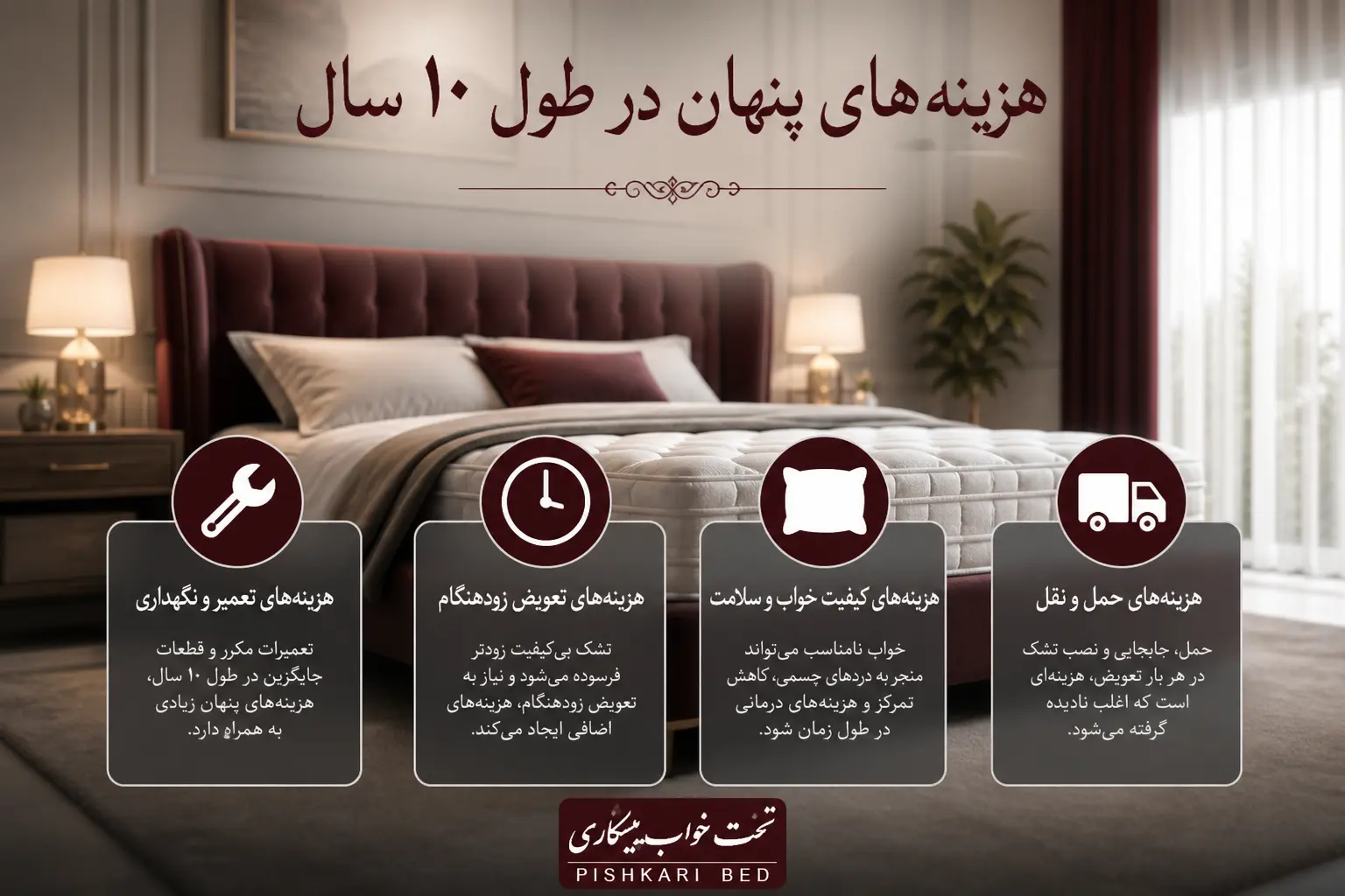 بررسی هزینه‌های پنهان مالکیت تخت خواب شامل تعمیر و نگهداری، تعویض زودهنگام و تأثیر بر کیفیت خواب و سلامتی در ۱۰ سال آینده.