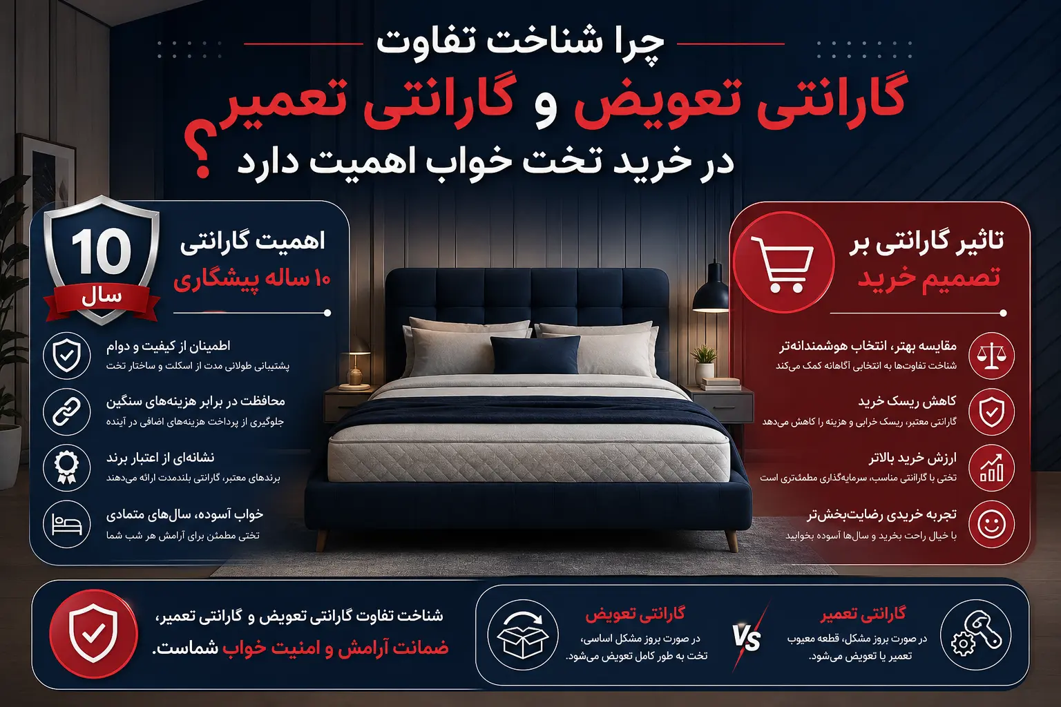 توضیح تفاوت گارانتی تعویض و تعمیر در خرید تخت خواب و اهمیت آن در انتخاب محصول مناسب