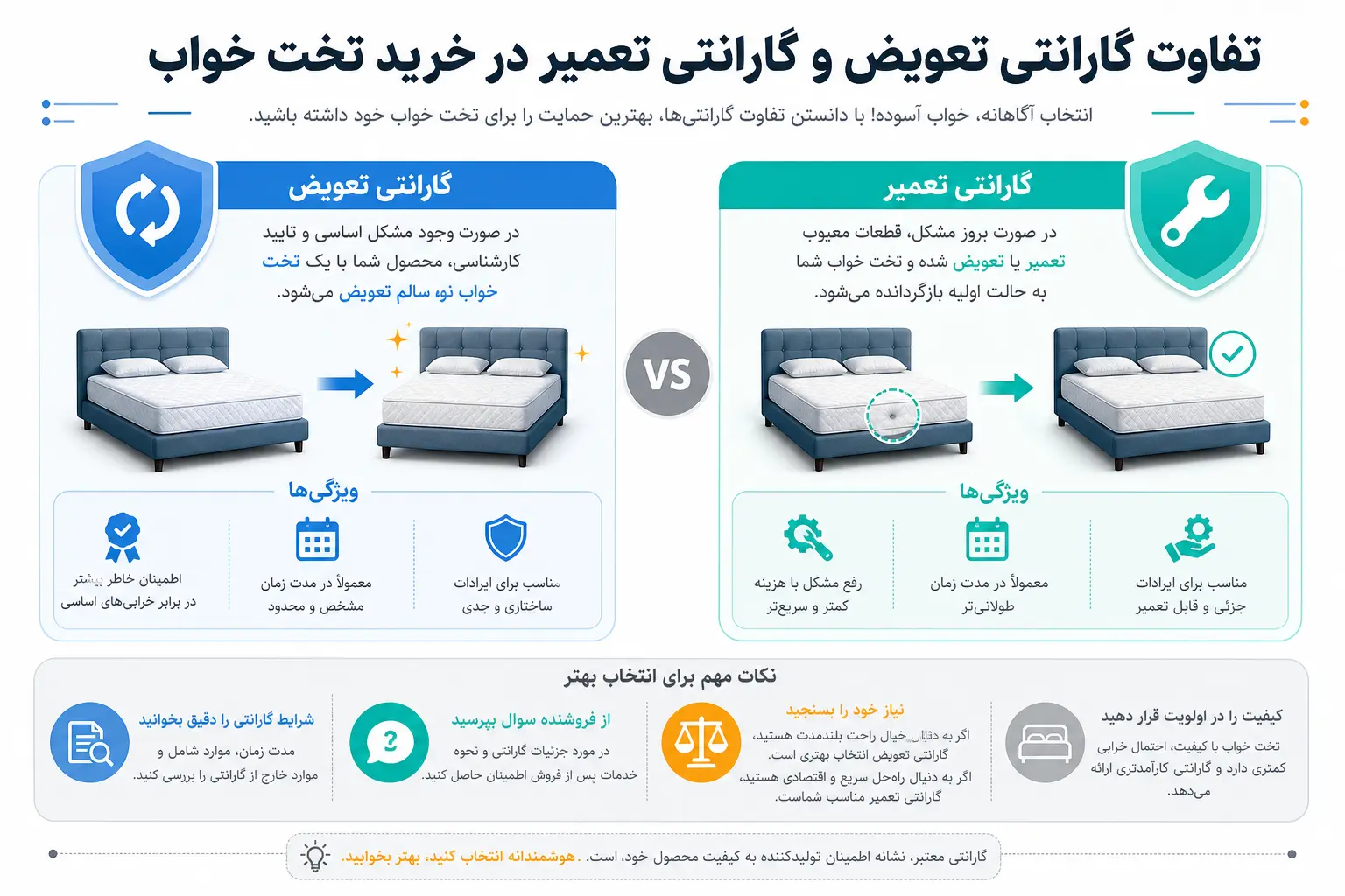 توضیحاتی درباره تفاوت گارانتی تعویض و تعمیر در خرید تخت خواب و اهمیت آن برای خریداران